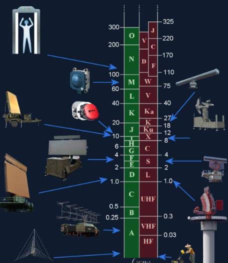 Why Choose a Manual Waveguide Switch?